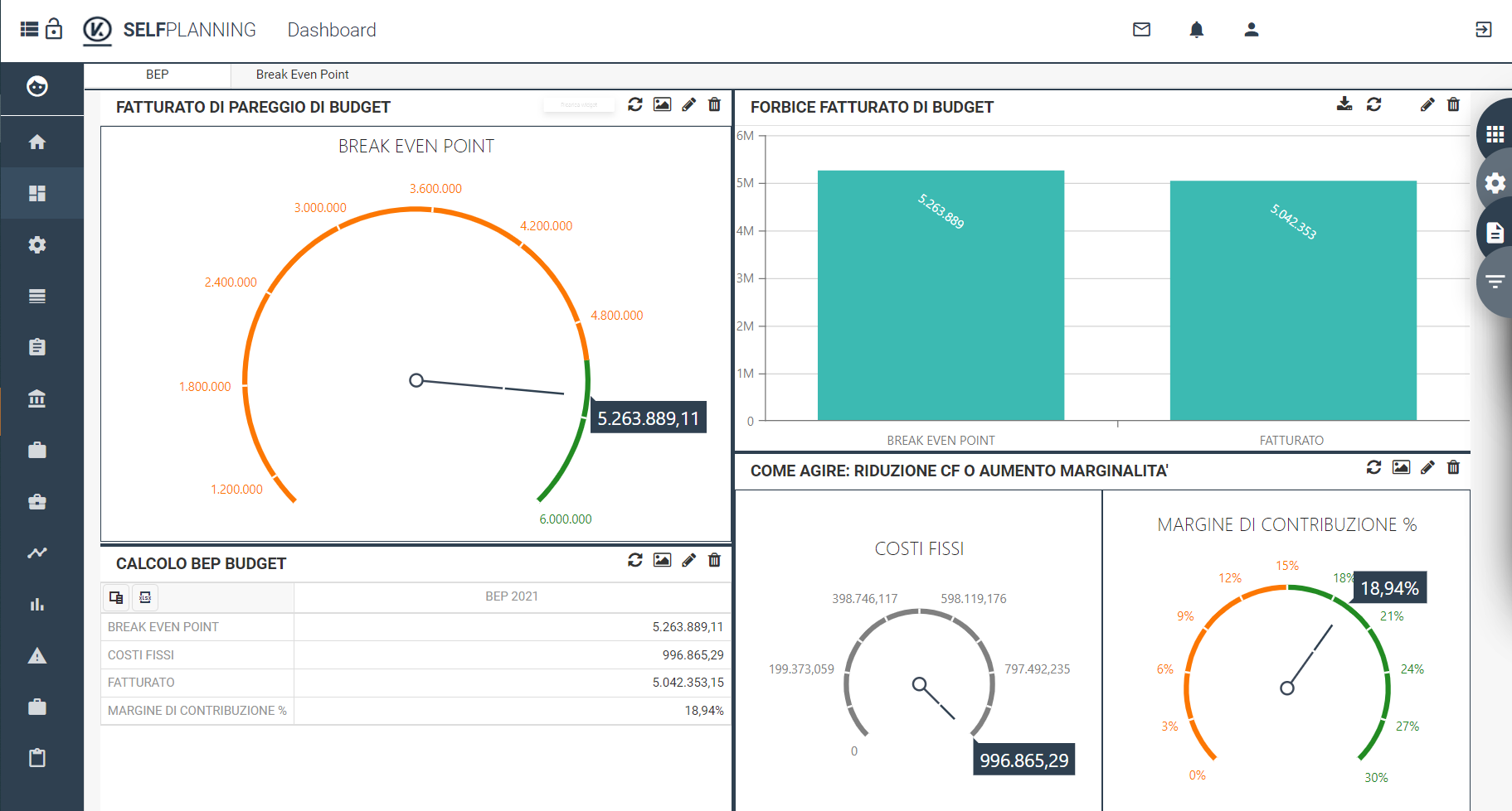 break even point analysis software