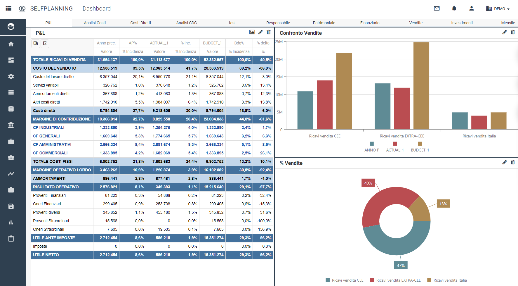 software budgeting