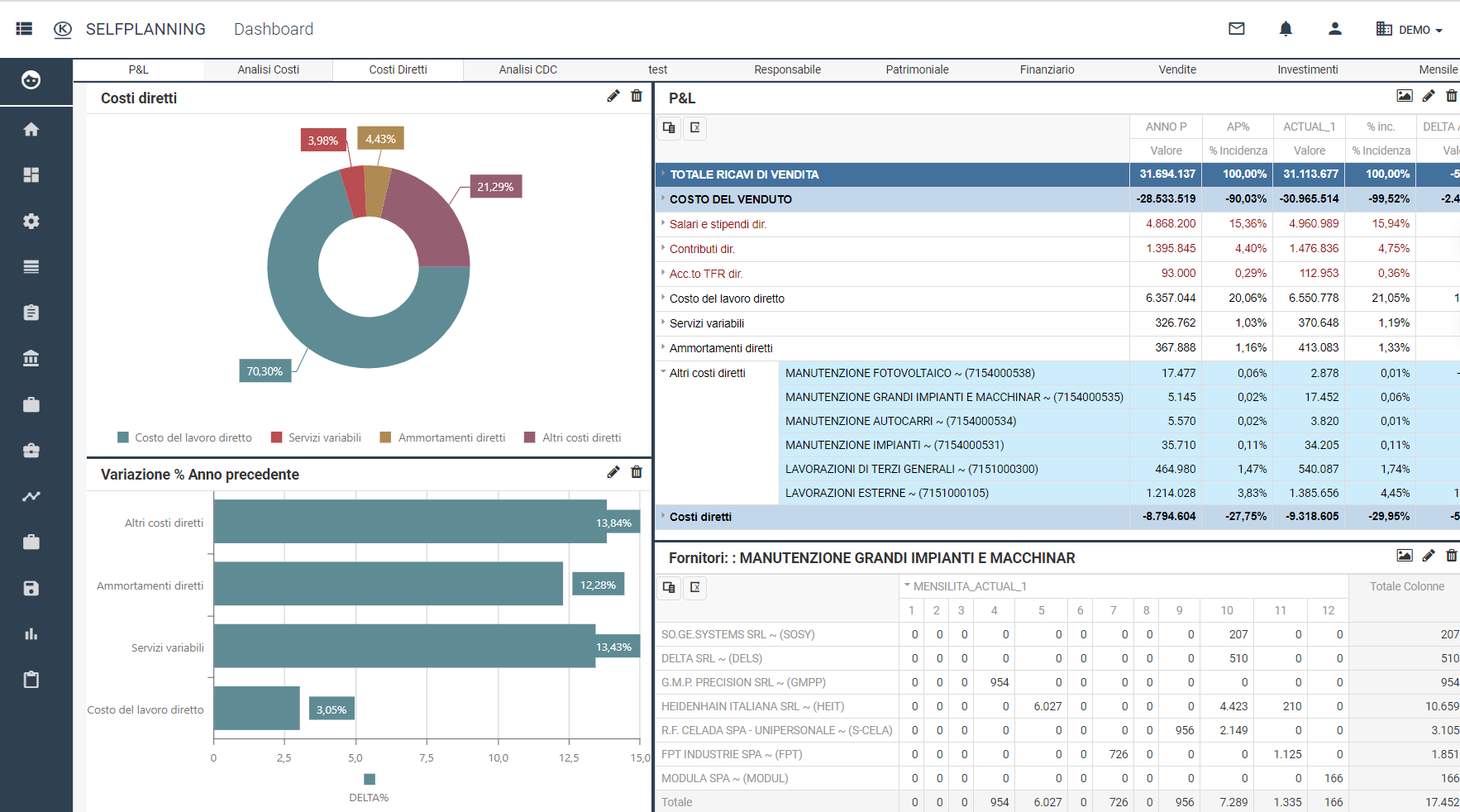 software controllo di gestione